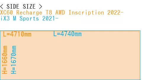 #XC60 Recharge T8 AWD Inscription 2022- + iX3 M Sports 2021-